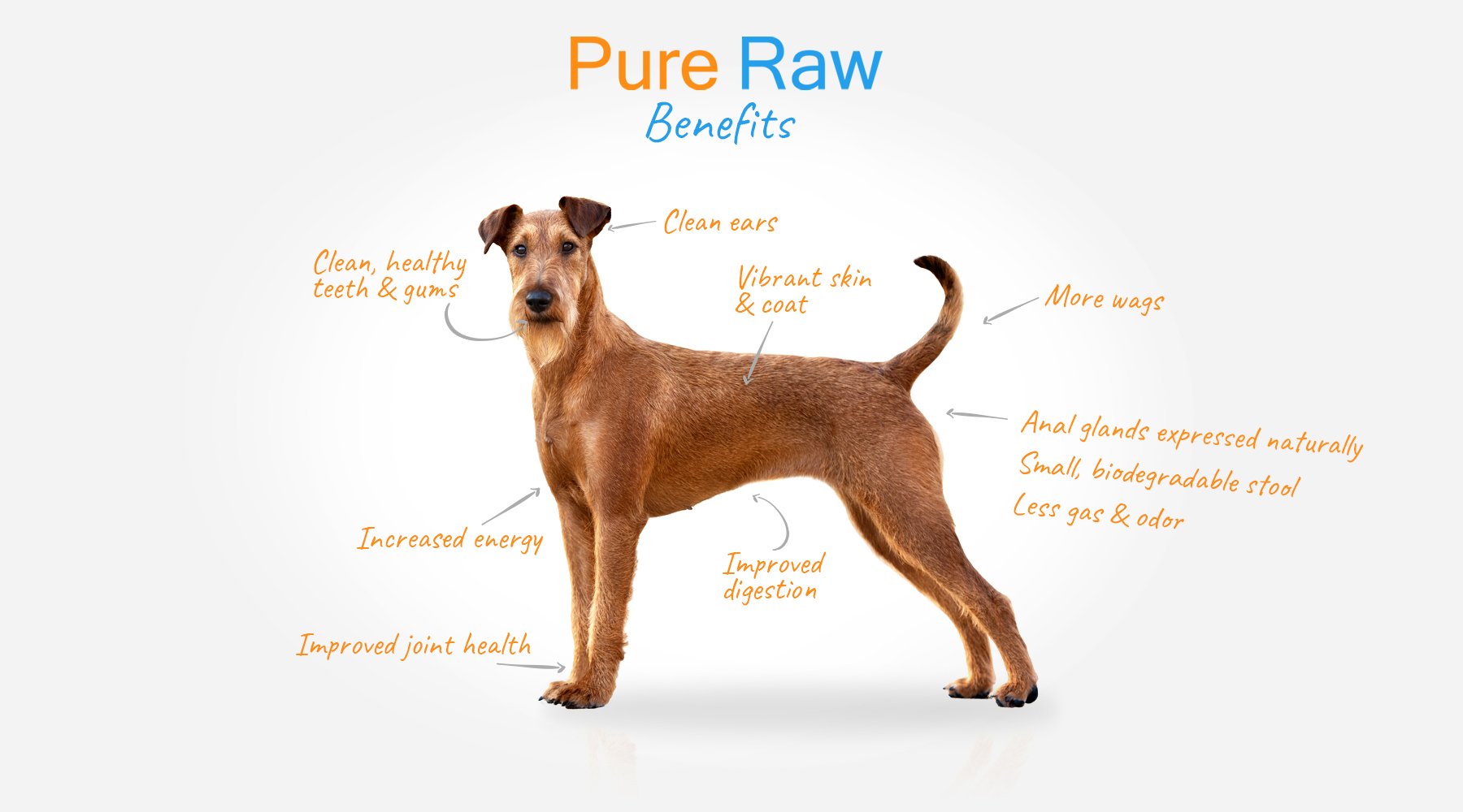 Benefits pure raw