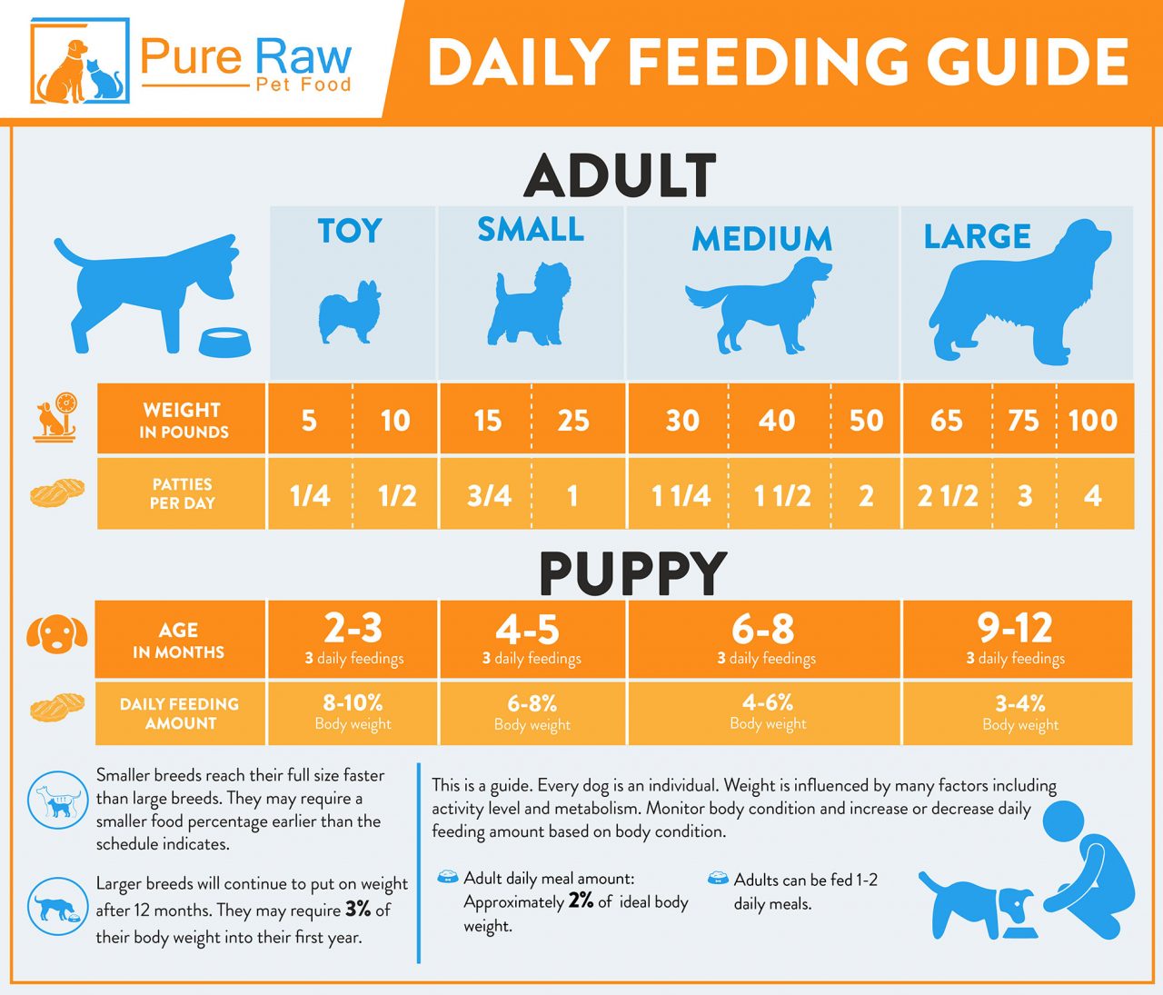Sample Menu | Pure Raw Pet Food